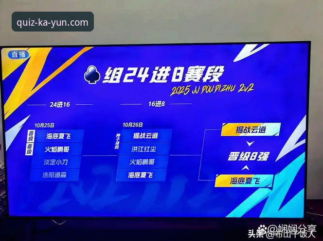 山西队横扫青岛晋级八强，如何通过Kaiyun竞猜平台看懂这场逆袭之战？