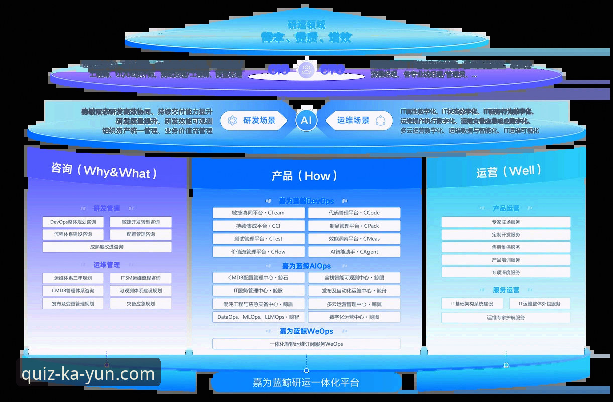 Kaiyun竞猜平台官方网址攻略深度分析：从版本迭代看行业安全趋势